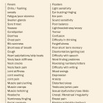 symptom list