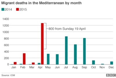 MSF chart