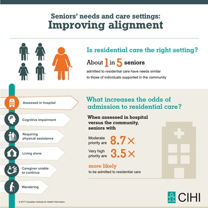 CIHI 2 - Hospital News