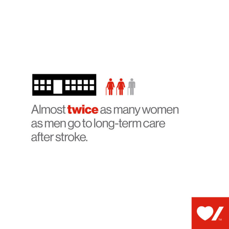 Stroke more deadly for women and poses a greater burden