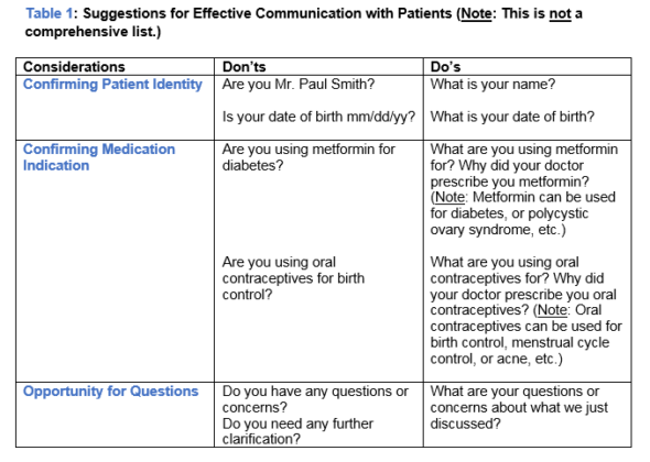 Communication Is Key To Medication Safety - Hospital News