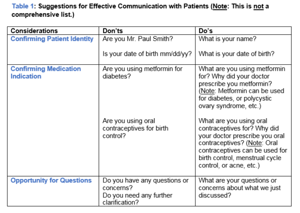 Communication Is Key To Medication Safety - Hospital News