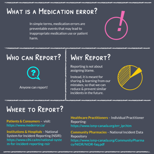 The 5ws Of Medication Incident Reporting Hospital News