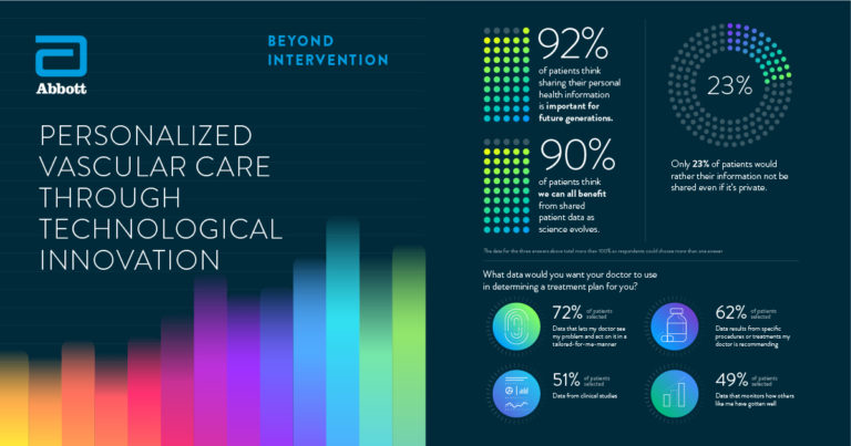 Beyond Intervention: Personalized Vascular Care through Technological Innovation