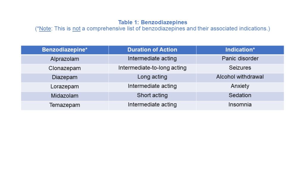 Benzodiazepine Use In Older Adults Hospital News