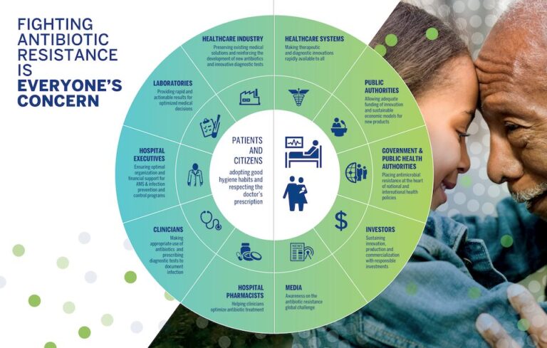 Transforming Acute Care with Near-Patient Testing: A Game Changer in the Fight Against AMR